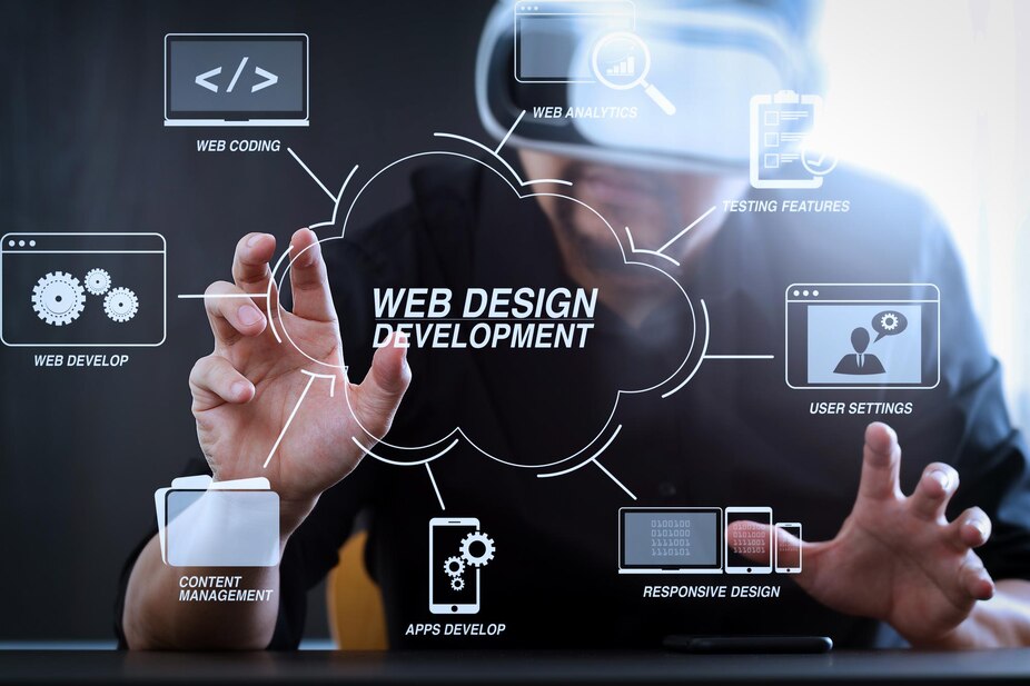 Why Custom Web Development Services Are Essential for Business Growth in 2025