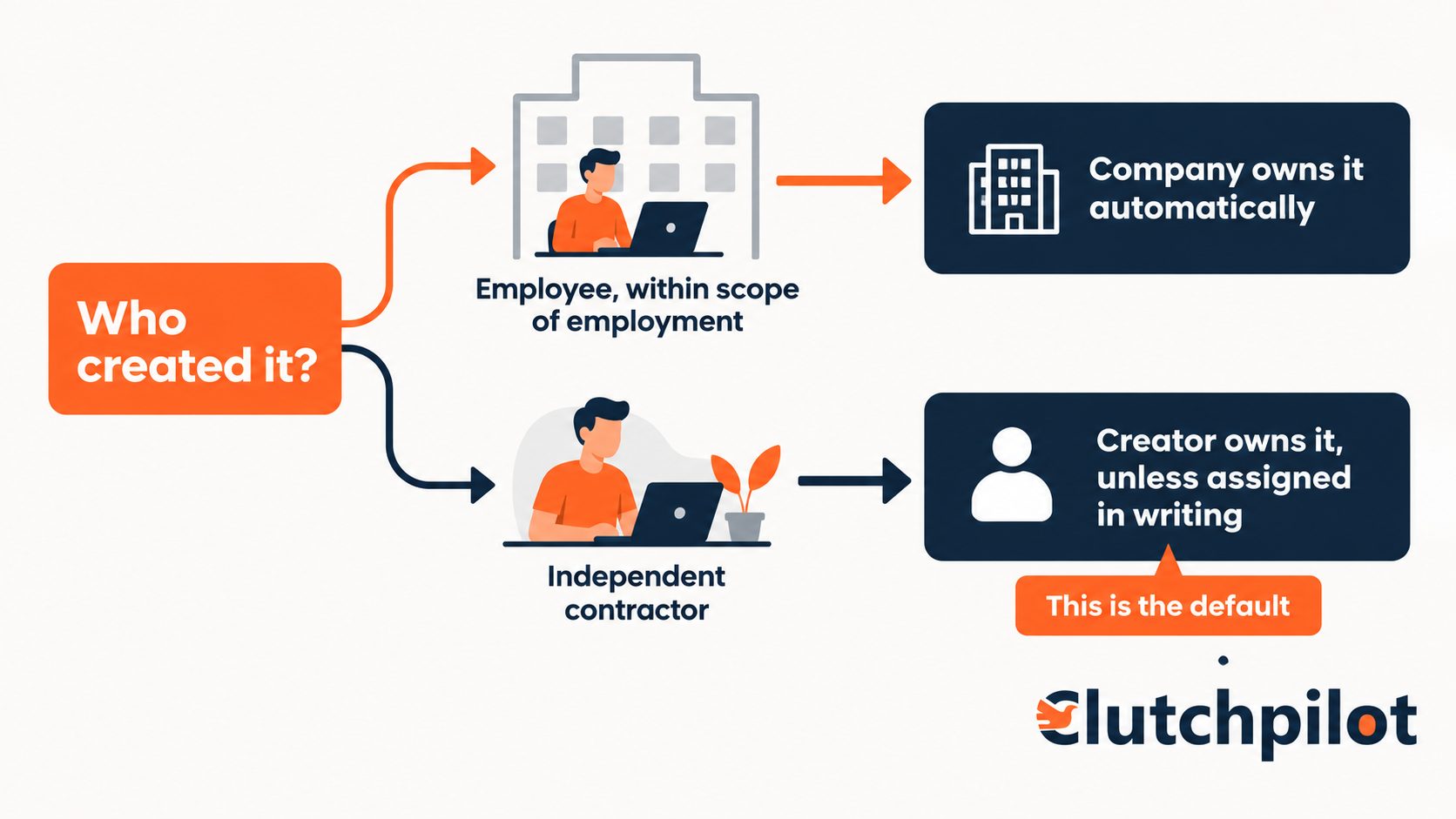 Red Flags When Hiring a Freelancer (And How to Hire One Safely)