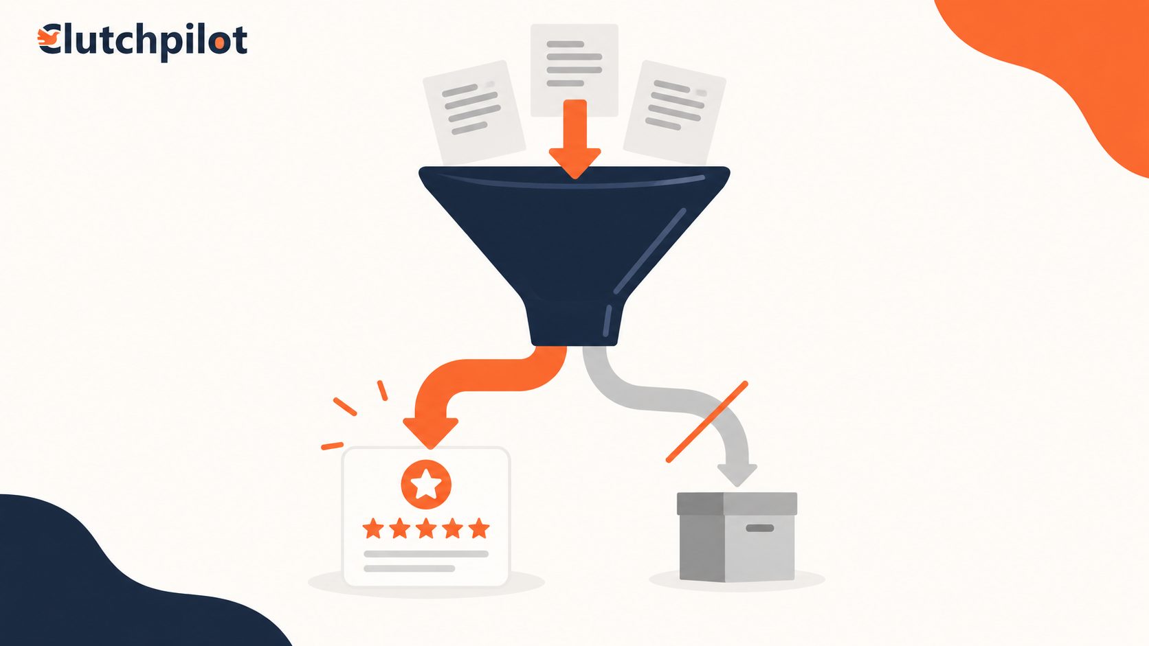 Routing unhappy customers away from public review is prohibited