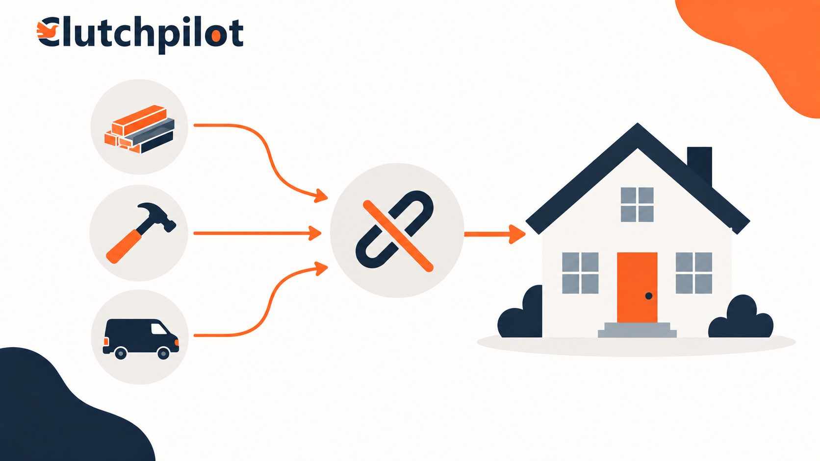 Suppliers can claim against the property when the contractor does not pay them